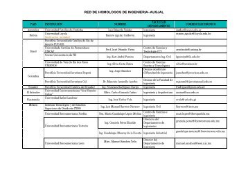 Directorio de Homólogos Participantes - Ausjal