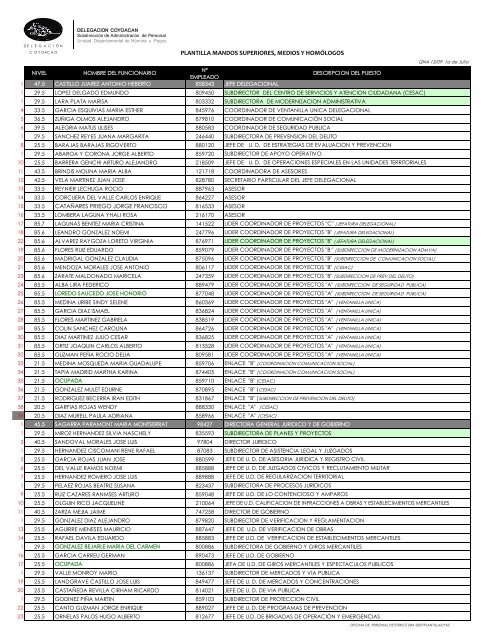 PLANTILLA MANDOS SUPERIORES, MEDIOS Y HOMÓLOGOS