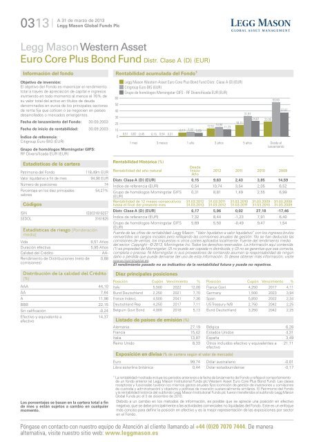 Legg Mason Western Asset Euro Core Plus Bond Fund