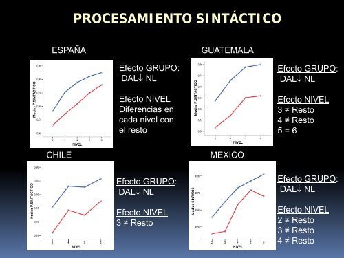 Evaluación asistida a través de ordenador en procesos cognitivos ...