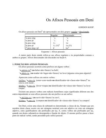 Os Afixos Pessoais em Deni