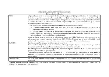 subordinadas sustantivas, adjetivas esquema.pdf - aulalenguabach