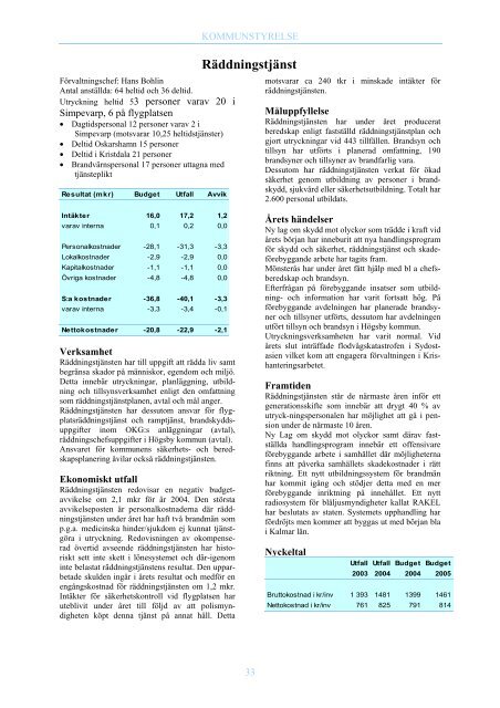 Årsredovisning 2004 - Oskarshamn