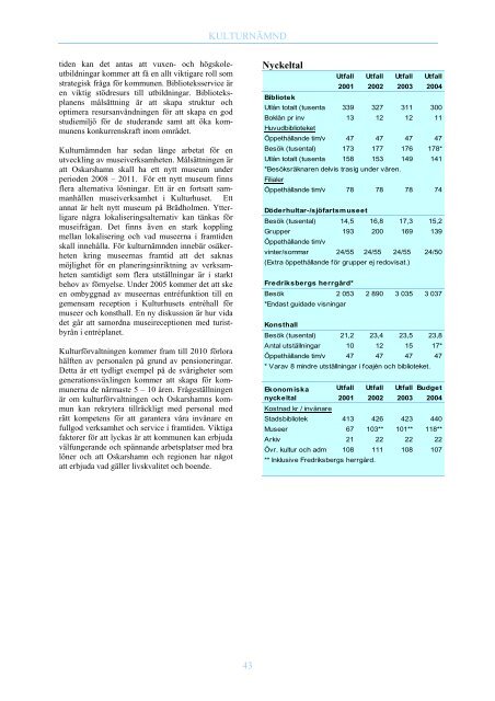 Årsredovisning 2004 - Oskarshamn