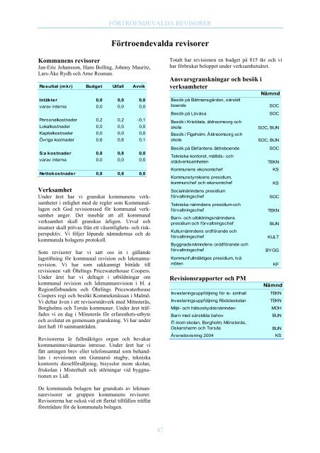 Årsredovisning 2004 - Oskarshamn