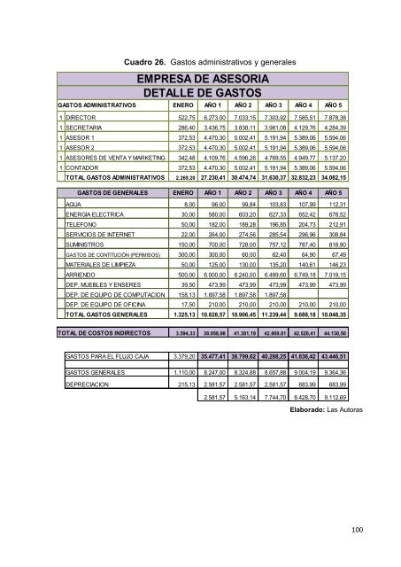 114 asesoria para la competitividad microempresarial en la