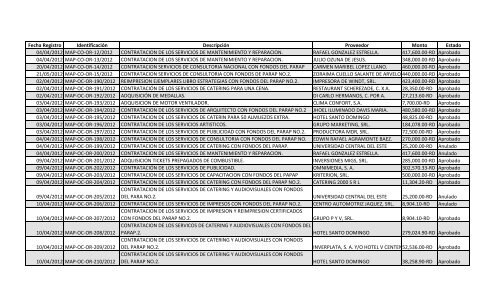 Ordenes Generadas del 01 de abril hasta el 30 de junio ... - Mapa