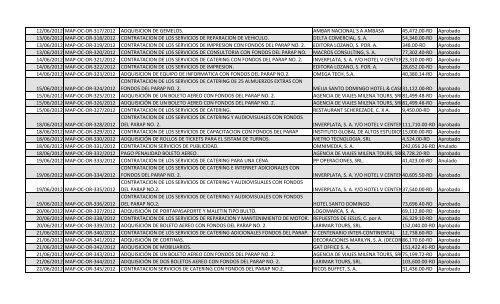 Ordenes Generadas del 01 de abril hasta el 30 de junio ... - Mapa