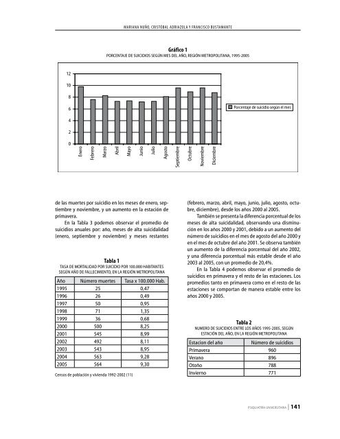 Año 5, Vol. 5 - Nº 1 Marzo - Gaceta de Psiquiatría Universitaria