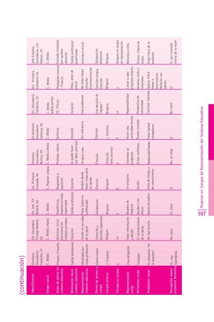 Mujeres en cargos de representación del sistema educativo