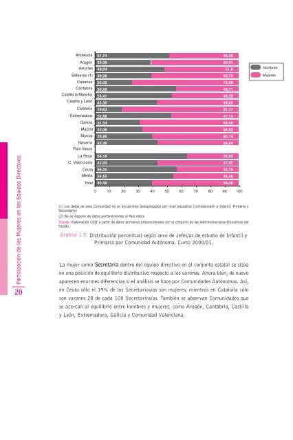 Mujeres en cargos de representación del sistema educativo