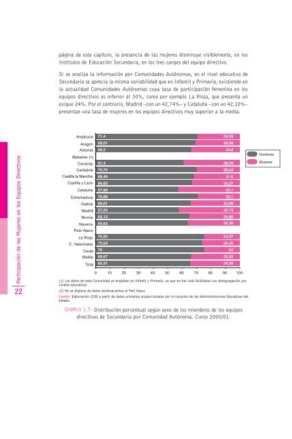 Mujeres en cargos de representación del sistema educativo