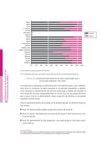 Mujeres en cargos de representación del sistema educativo