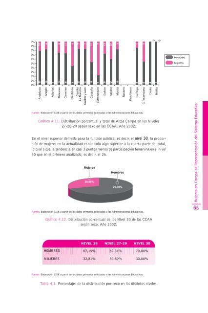 Mujeres en cargos de representación del sistema educativo