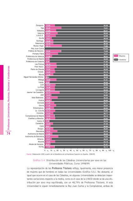 Mujeres en cargos de representación del sistema educativo