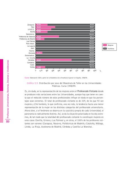 Mujeres en cargos de representación del sistema educativo