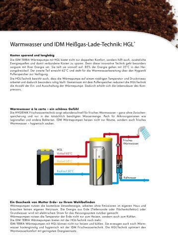 Warmwasser und IDM Heißgas-Lade-Technik: HGL®