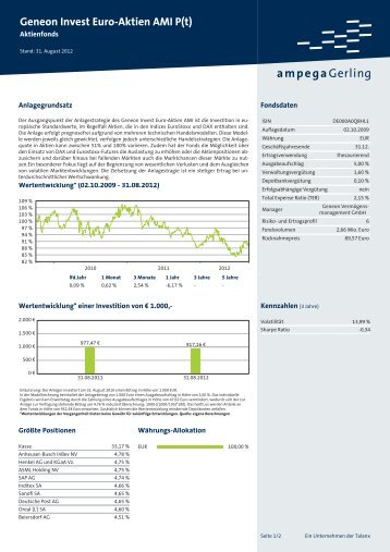 Geneon Invest Euro-Aktien AMI P(t) - Ampega Investment AG