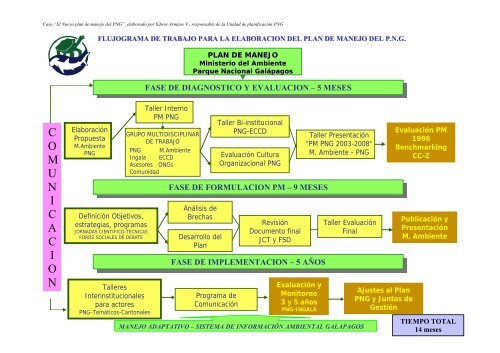 El nuevo Plan de manejo del Parque Nacional Galápagos - Miliarium