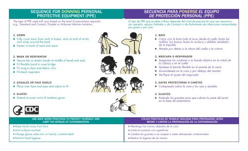 Sequence for Donning Personal Protective Equipment (PPE)