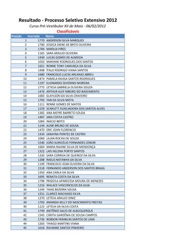 Resultado - Processo Seletivo Extensivo 2012 - Curso XII de Maio