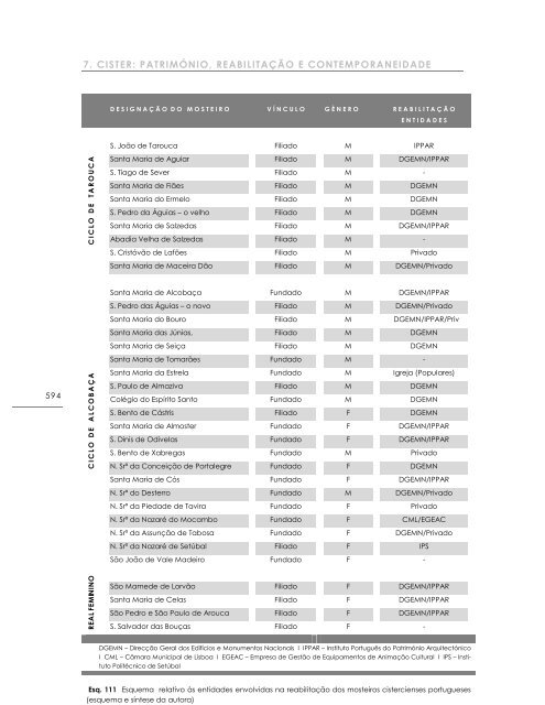 as arquitecturas de cister em portugal. a actualidade ... - Ubi Thesis