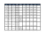 NOMBRE DIRECCION CIUDAD HORARIO NORMAL ... - Bancolombia