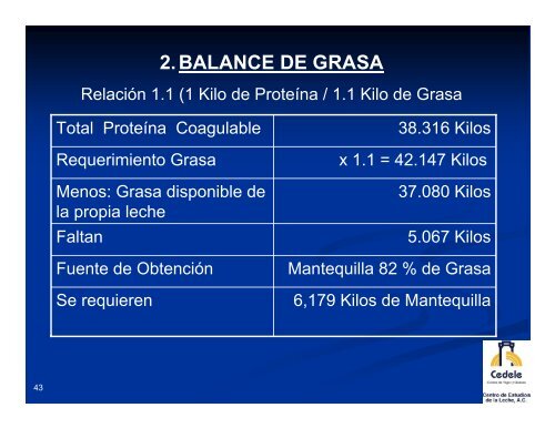 QUESOS EXTENDIDOS Y ANÁLOGOS. INGREDIENTES LÁCTEOS ...