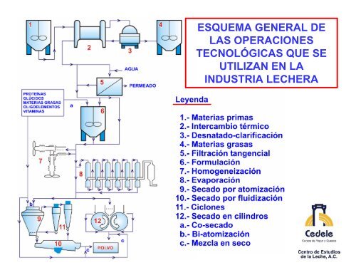 QUESOS EXTENDIDOS Y ANÁLOGOS. INGREDIENTES LÁCTEOS ...