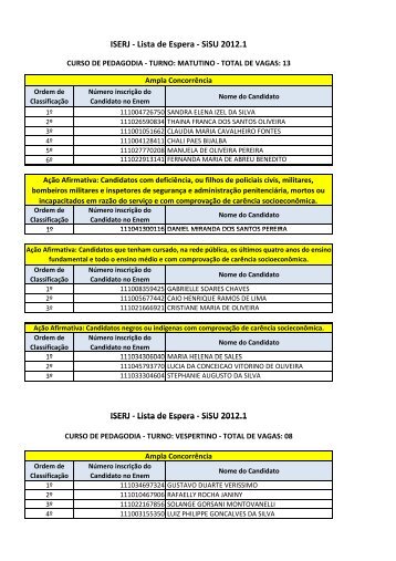 ISERJ - Lista de Espera - SiSU 2012.1 ISERJ - Lista de ... - Faetec