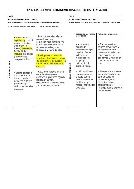 analisis: campo formativo desarrollo fisico y salud - z33preescolar