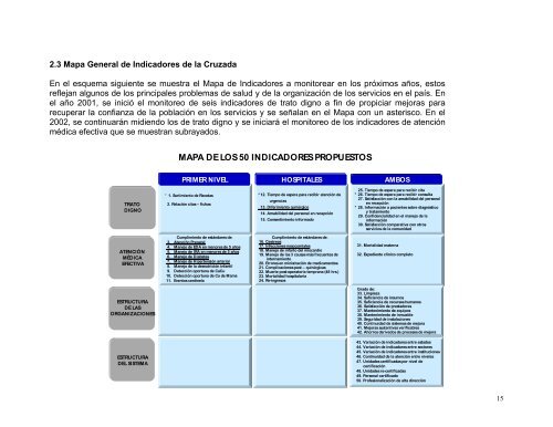 Lineamientos Operativos del Sistema de Monitoreo para la Gestión