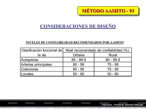 Diseños de pavimentos asfálticos para calles y carreteras - Escuela ...