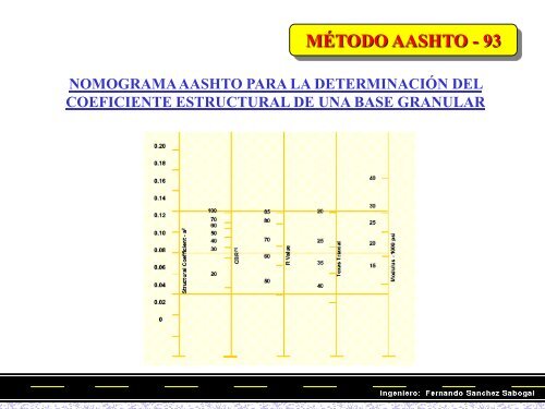 Diseños de pavimentos asfálticos para calles y carreteras - Escuela ...