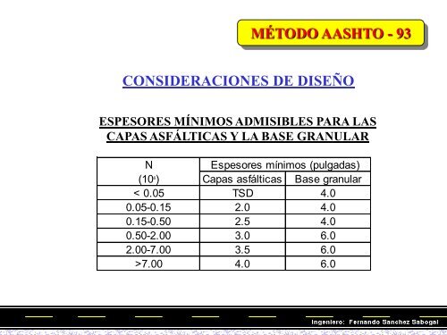 Diseños de pavimentos asfálticos para calles y carreteras - Escuela ...