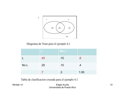 4. CONCEPTO BASICOS DE PROBABILIDADES - UPRM