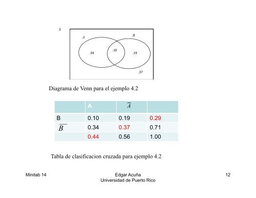 4. CONCEPTO BASICOS DE PROBABILIDADES - UPRM