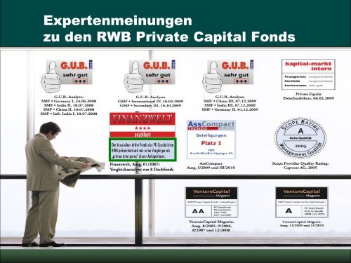 RWB Fonds