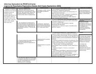 Informe de progreso del Proyecto 2009 sep.pdf - centa