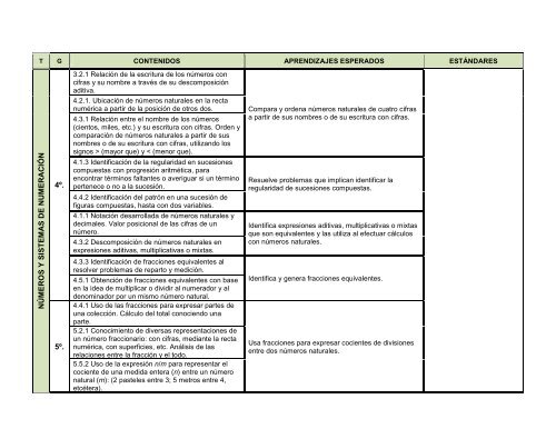 CONTENIDOS APRENDIZAJES ESPERADOS ESTÁNDARES ...