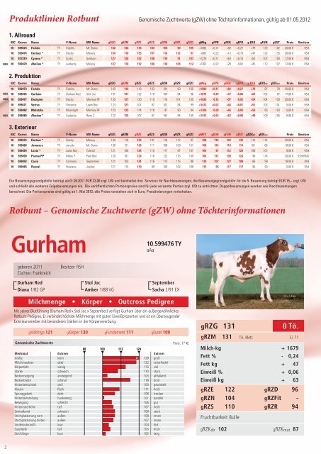 Bullenkarte RSH genomic - Rinderzucht Schleswig-Holstein e.G.