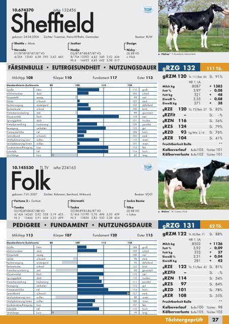 Bullen - Rinderzucht Schleswig-Holstein e.G.