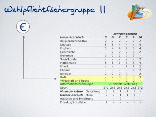 Staatlichen Realschule Hirschaid - Staatliche Realschule Hirschaid