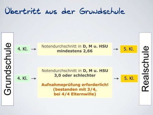 Staatlichen Realschule Hirschaid - Staatliche Realschule Hirschaid