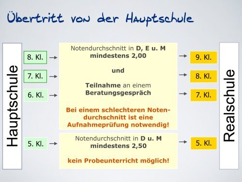 Staatlichen Realschule Hirschaid - Staatliche Realschule Hirschaid