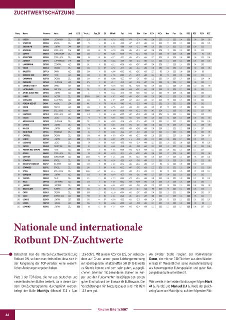 ZKZ 30665 Ausgabe 1/2007 • 1. Vierteljahr - Rinderzucht Schleswig ...