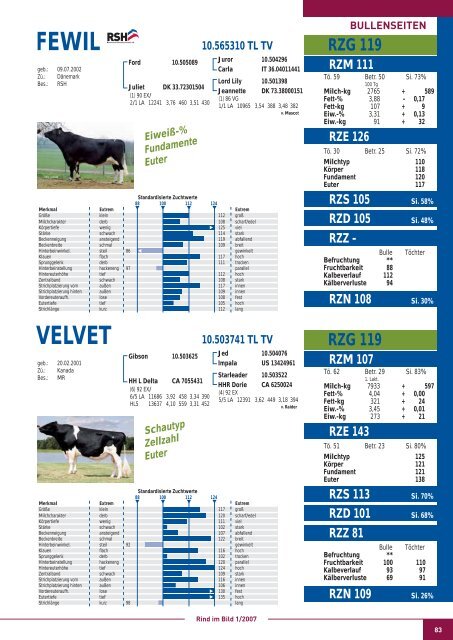 ZKZ 30665 Ausgabe 1/2007 • 1. Vierteljahr - Rinderzucht Schleswig ...