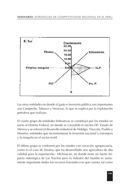 Seminario: Estrategias de Competitividad Regional ... - Swisscontact