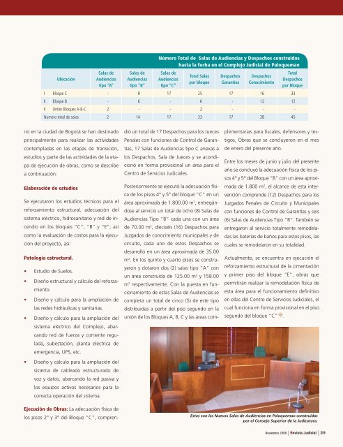 Contenido Revista Judicial Edicion 2 - Rama Judicial