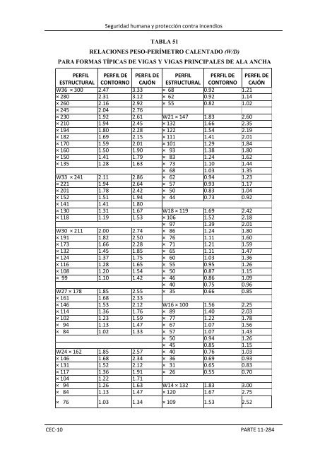 parte 2 - pdf - La Hora